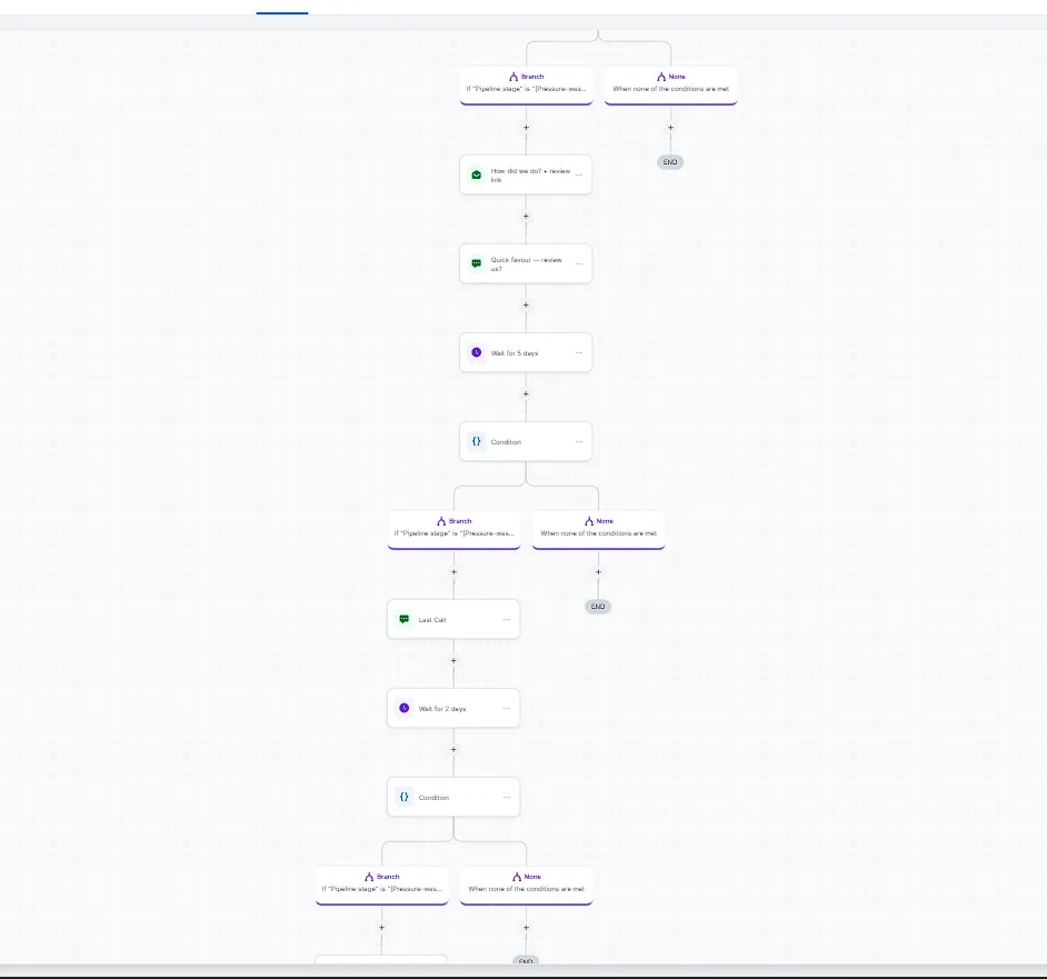 Workflow 02 - quoted follow-up sequence with waits, conditions and last-call step