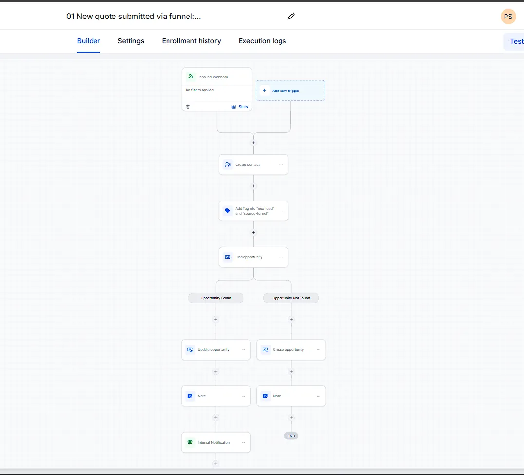 Workflow 01 - inbound webhook to contact, tags, opportunity and internal notification