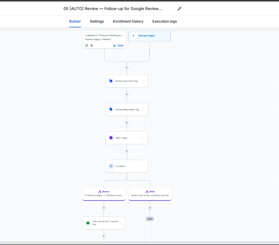 GoHighLevel workflow 05: Google review follow-up: fires when the job reaches the Review stage, waits three days, then sends the review link
